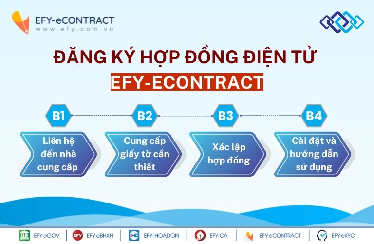 Hướng dẫn đăng ký hợp đồng điện tử EFY-eCONTRACT