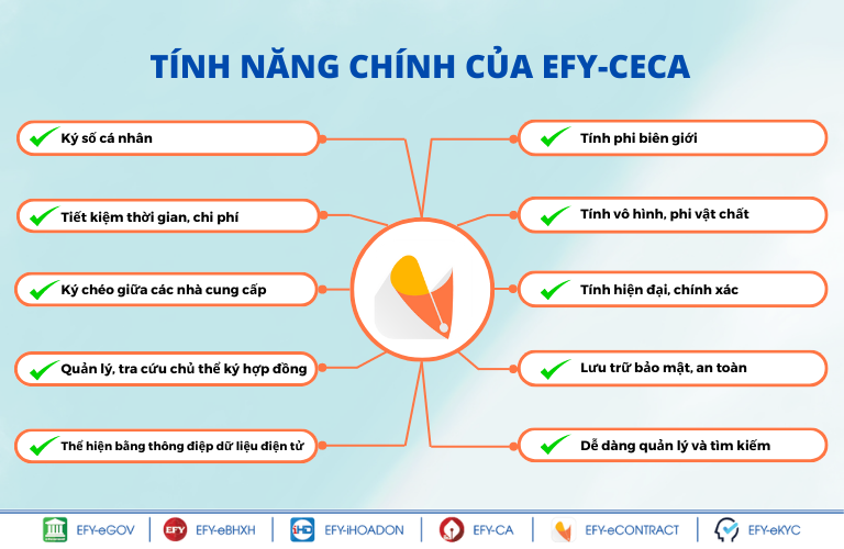 Dịch vụ chứng thực hợp đồng điện tử EFY-CeCA