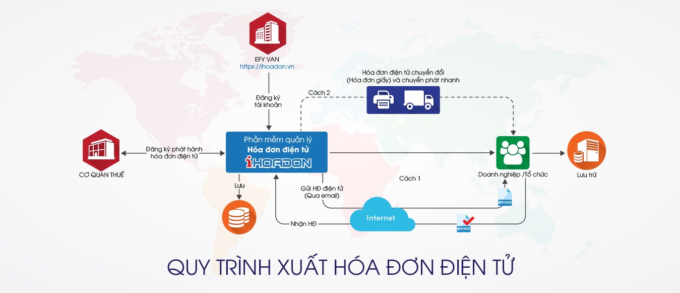 Review các phần mềm hóa đơn điện tử tốt nhất