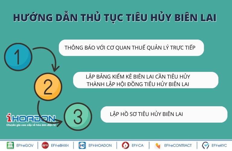 3. Hướng dẫn thủ tục tiêu hủy biên lai theo quy định