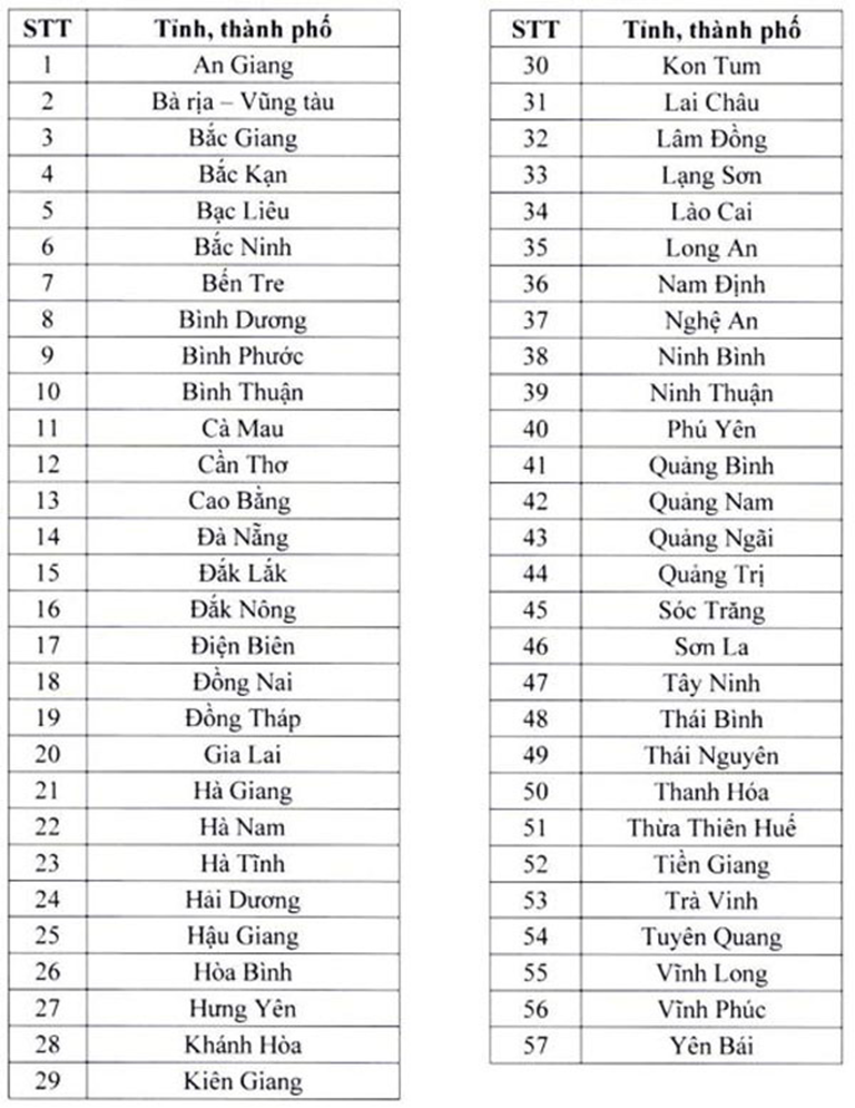 Triển khai áp dụng hóa đơn điện tử theo Thông tư 78 tại 57 tỉnh, thành phố