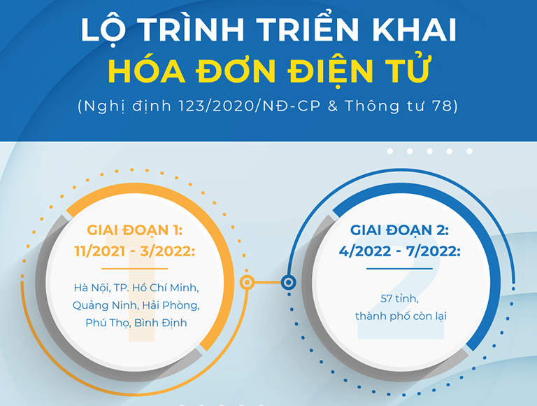 Triển khai áp dụng hóa đơn điện tử theo Thông tư 78 tại 57 tỉnh, thành phố