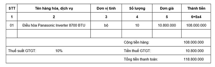 Cách viết hóa đơn giảm giá hàng bán