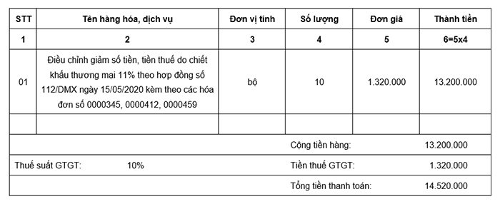 Cách viết hóa đơn giảm giá hàng bán