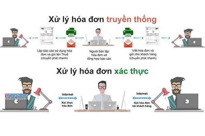 Điều kiện sử dụng hoá đơn điện tử