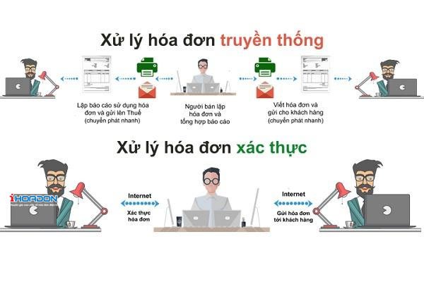 Điều kiện sử dụng hóa đơn điện tử
