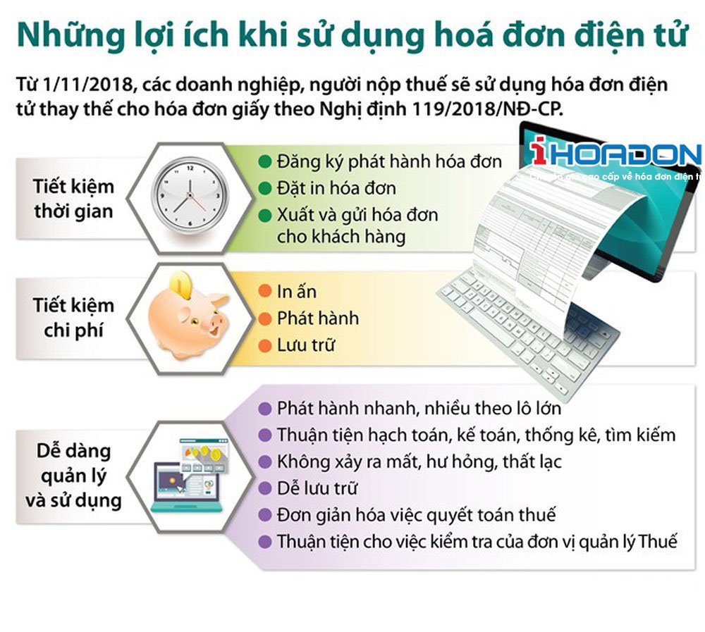 Điều kiện sử dụng hóa đơn điện tử