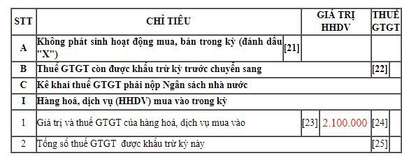 Đối tượng không chịu thuế GTGT thì hóa đơn phải kê khai không?