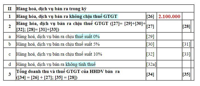 Đối tượng không chịu thuế GTGT thì hóa đơn phải kê khai không?