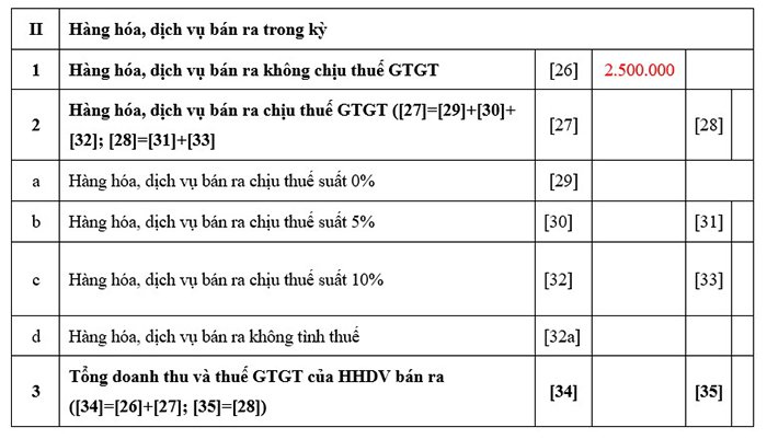 Hướng dẫn kê khai hóa đơn đầu vào không chịu thuế