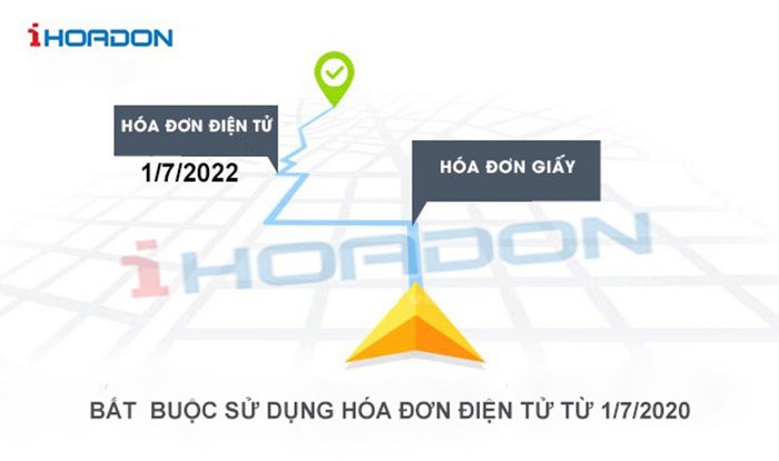 Lộ trình sử dụng Hóa đơn điện tử theo Nghị định 123