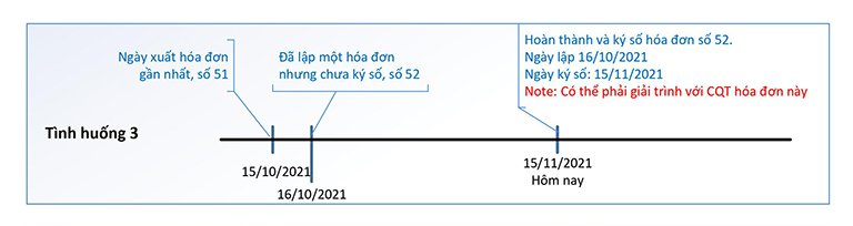 Hoá đơn có được giữ số, cách số, lùi ngày không? Ngày lập và ngày ký có được khác nhau không?