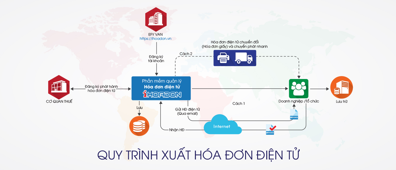  Mô hình phần mềm hóa đơn điện tử