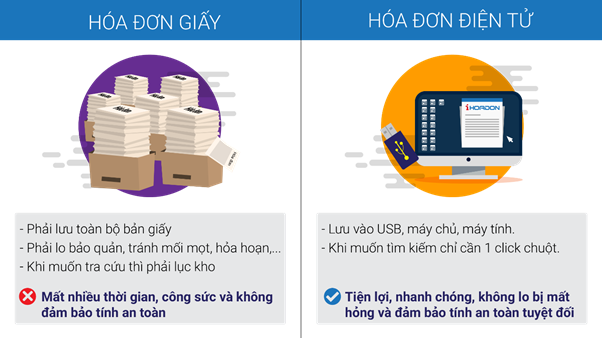Đăng ký và sử dụng phần mềm hóa đơn điện tử