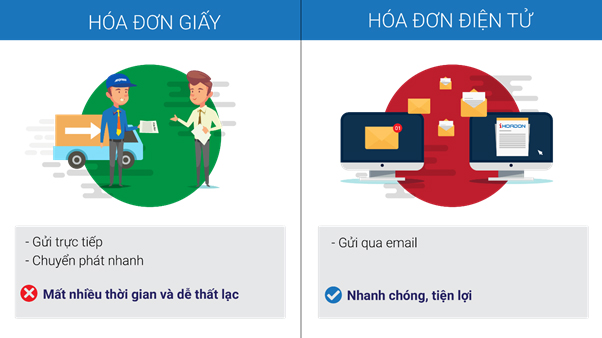 Lợi ích hóa đơn điện tử